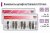 Unimetric Set 0,8mm 